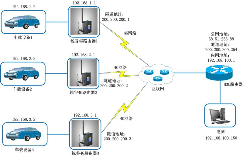 駕考VPN拓撲.jpg