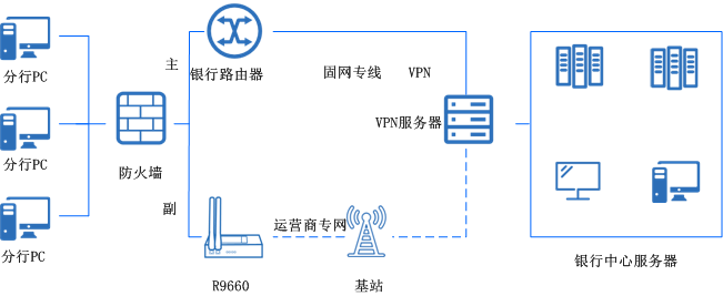 備份網(wǎng)絡.png