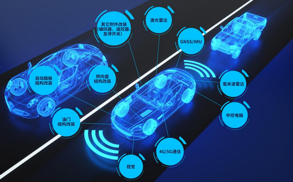 銳谷5G+無人駕駛方案2.png