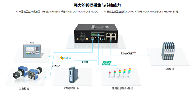 5G工業(yè)網(wǎng)關智慧塔吊監(jiān)測方案1.png